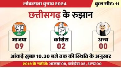 Chhattisgarh Lok Sabha Result 2024