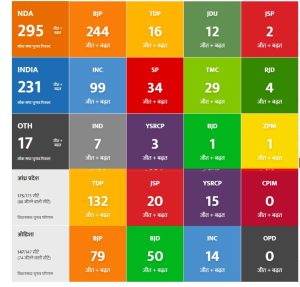 Lok Sabha Election Result 2024