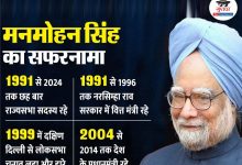 Alvida Manmohan Singh